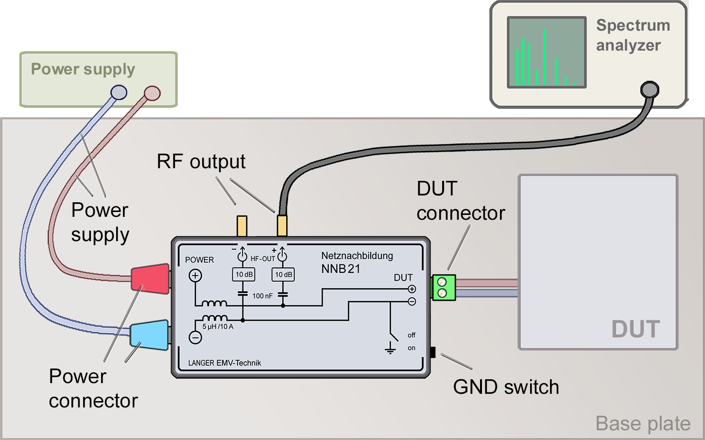 Measurement with NNB21
